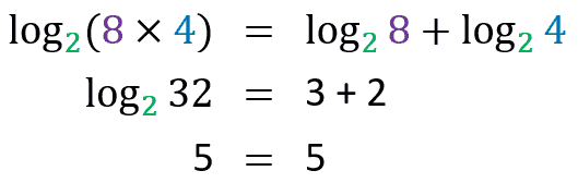 logarithm-properties