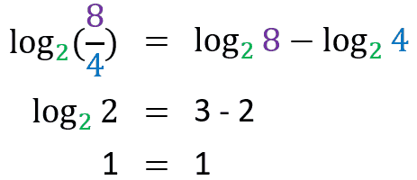 logarithm-properties