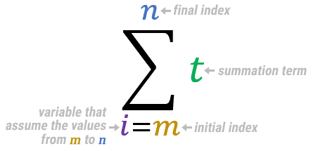 summations-02