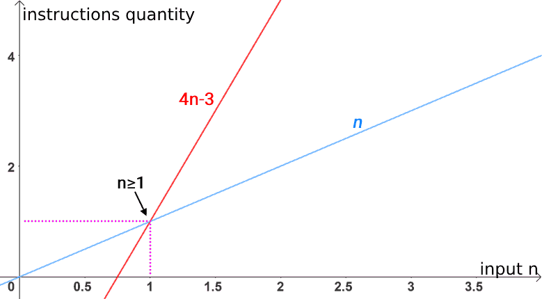 big-omega-notation