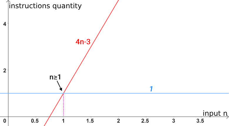 big-omega-notation