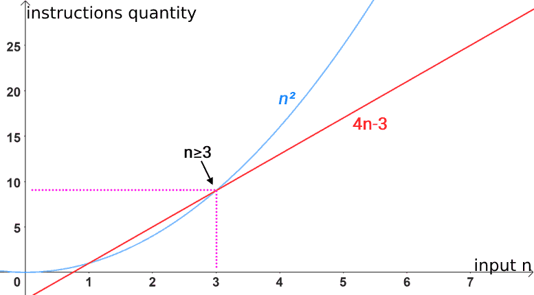 big-omega-notation