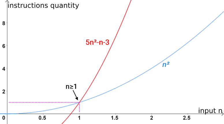 big-omega-notation