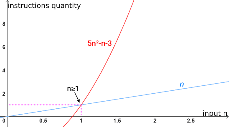 big-omega-notation