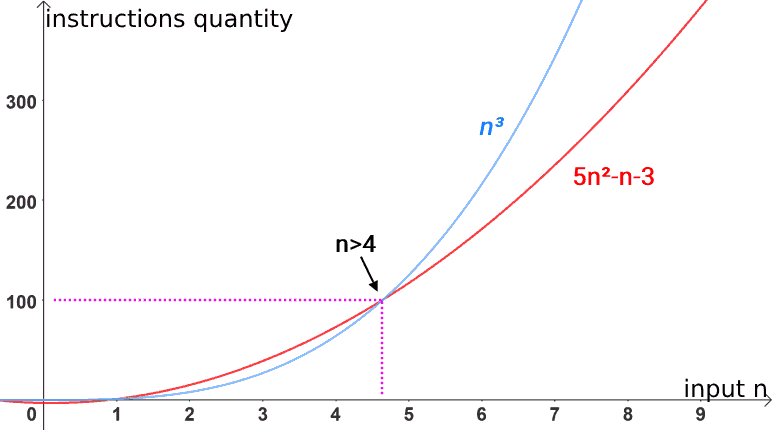 big-omega-notation