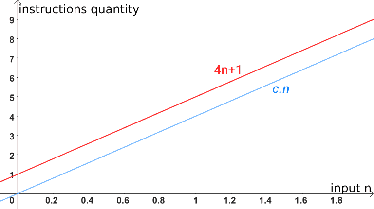 big-omega-notation