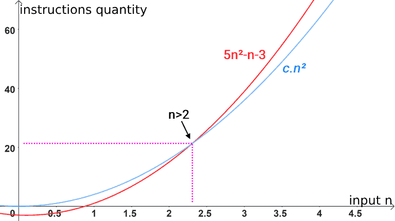 big-omega-notation