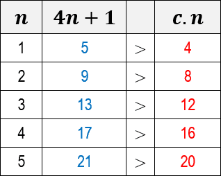 big-omega-notation