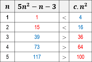 big-omega-notation