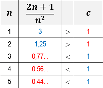 big-omega-notation